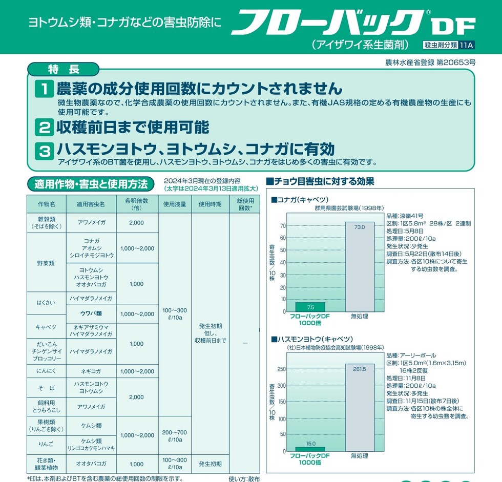 適用