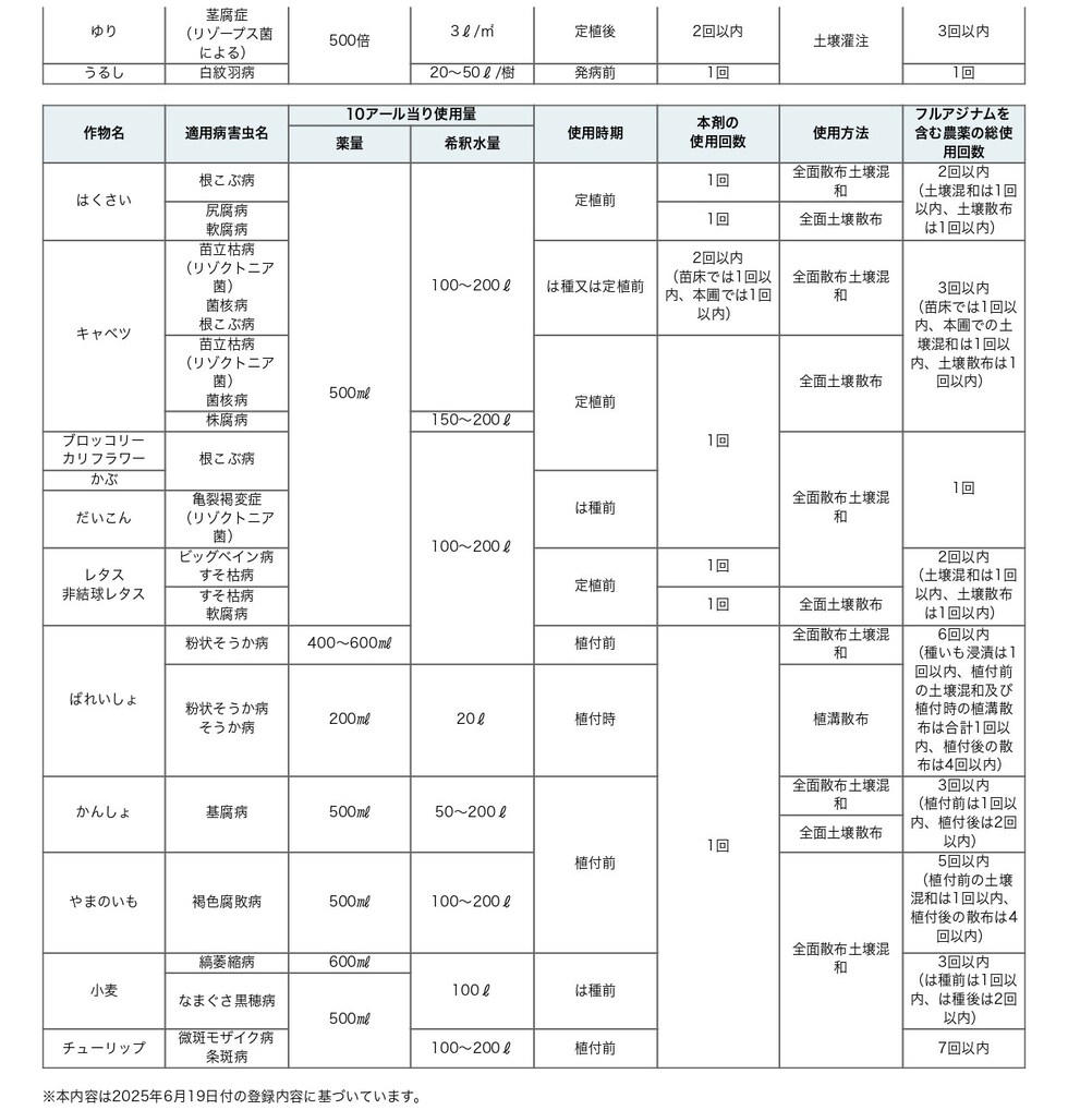 適用