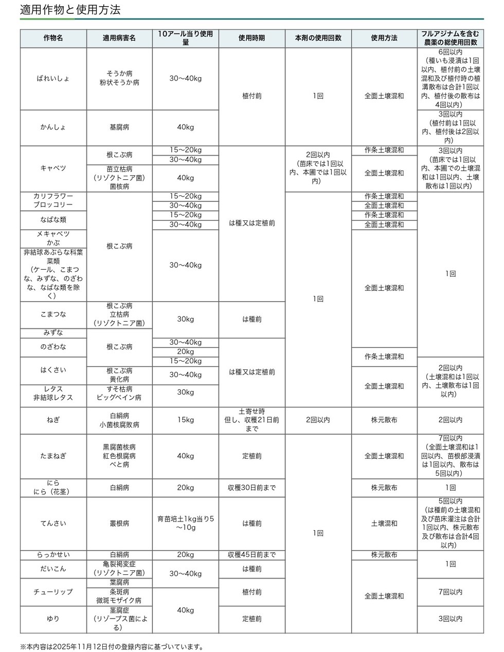 適用
