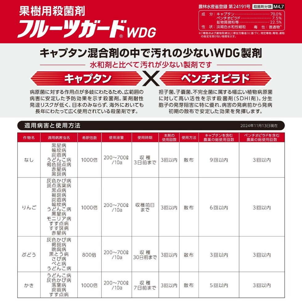 適用
