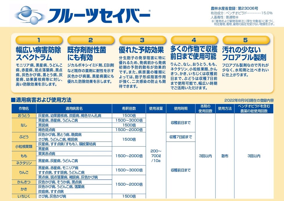 適用