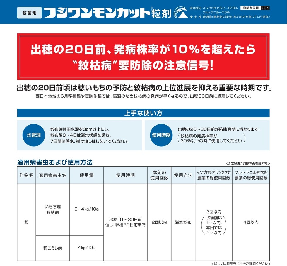 適用