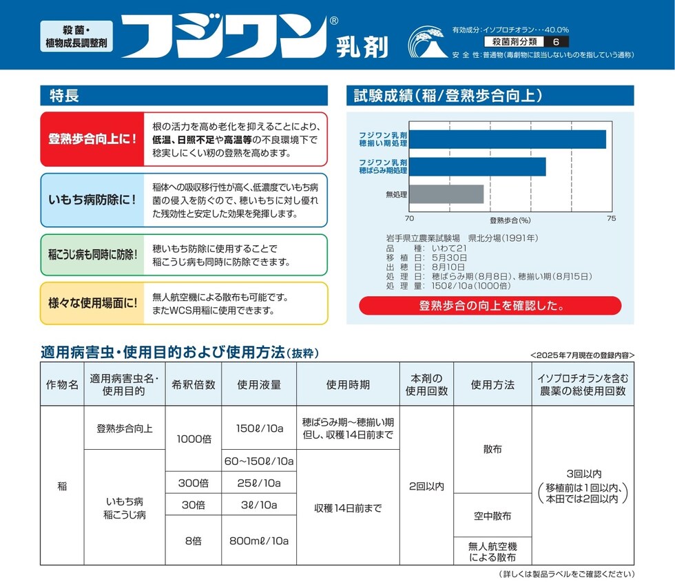 適用