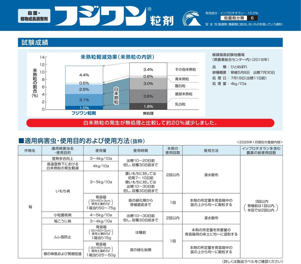 適用