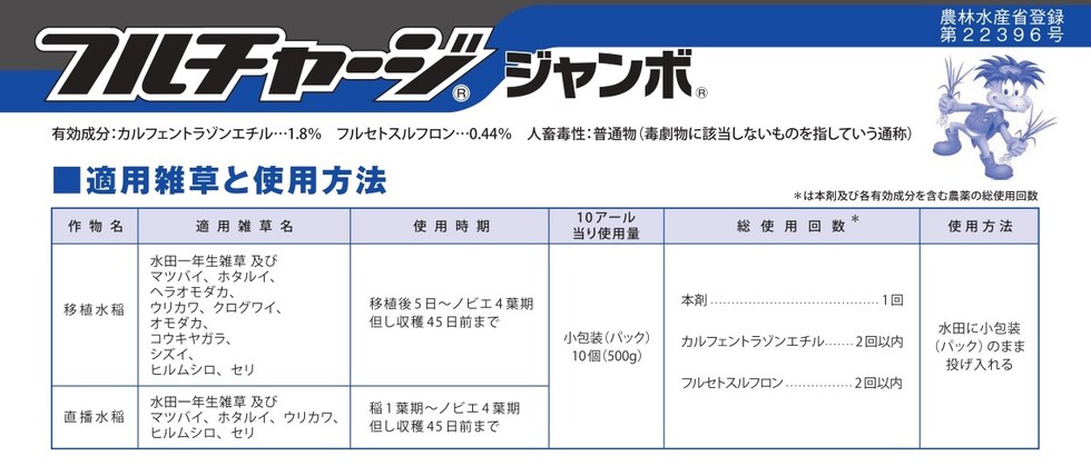 適用