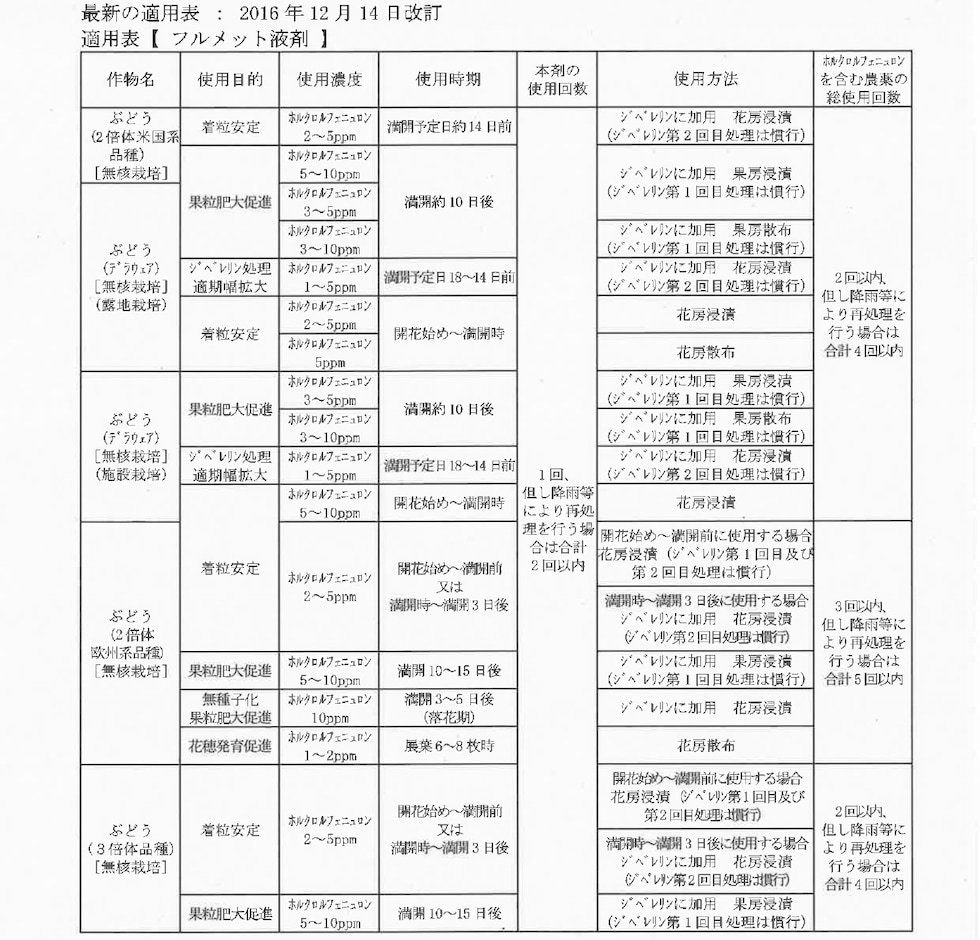 適用