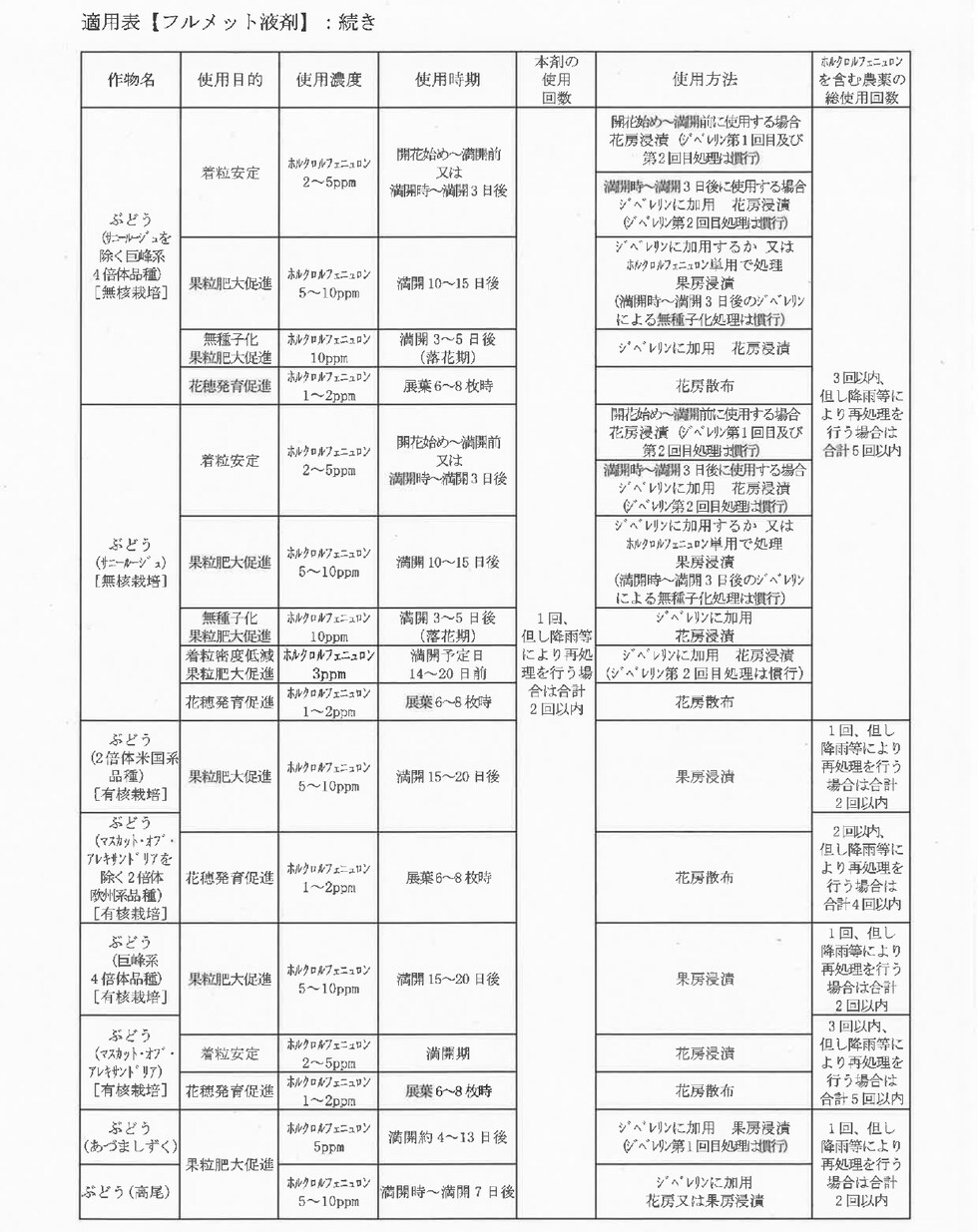 適用