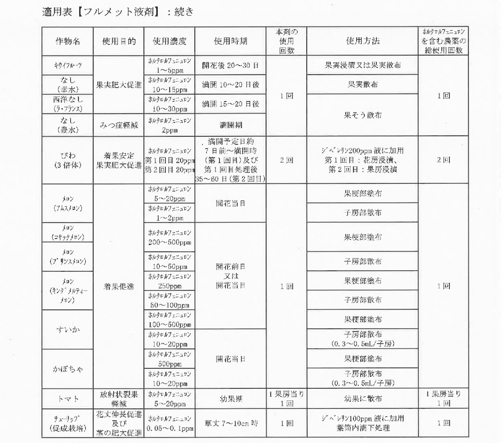 適用