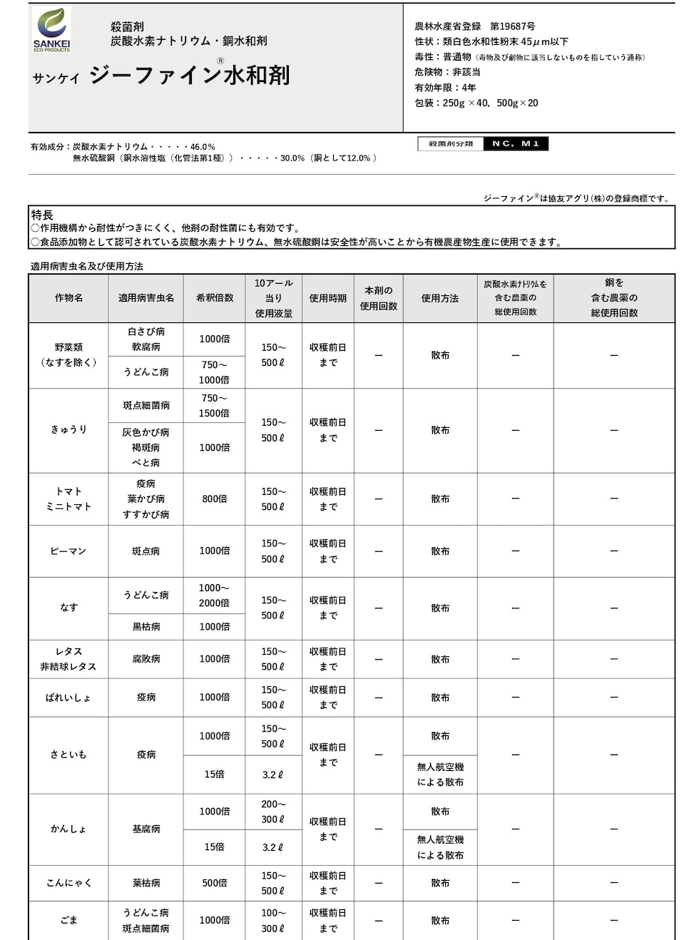 適用