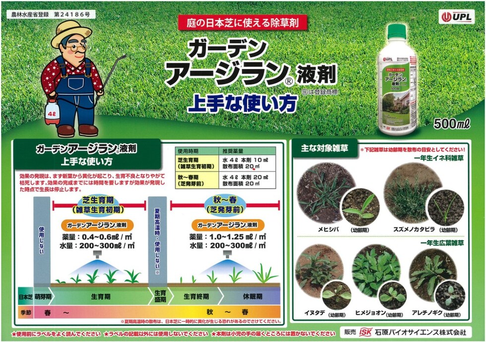 適用