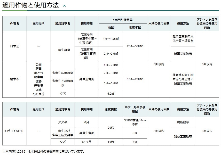 適用