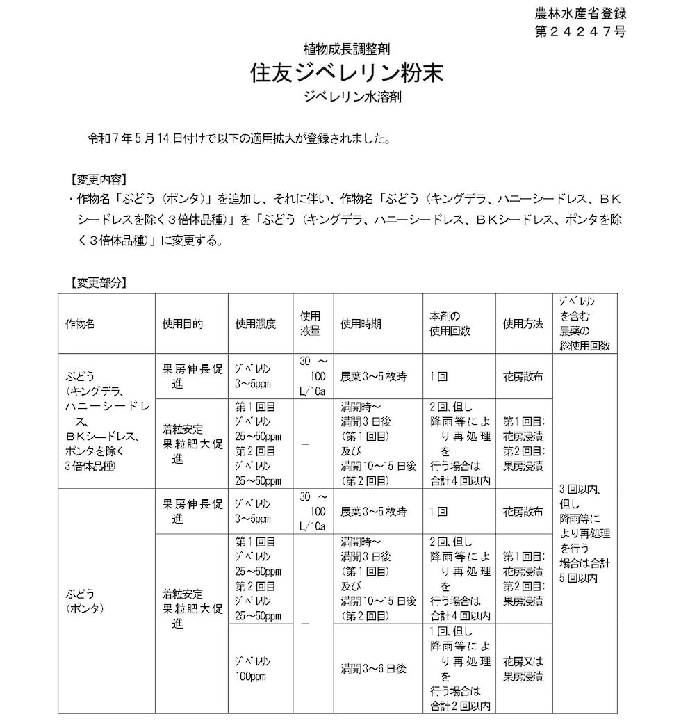 適用