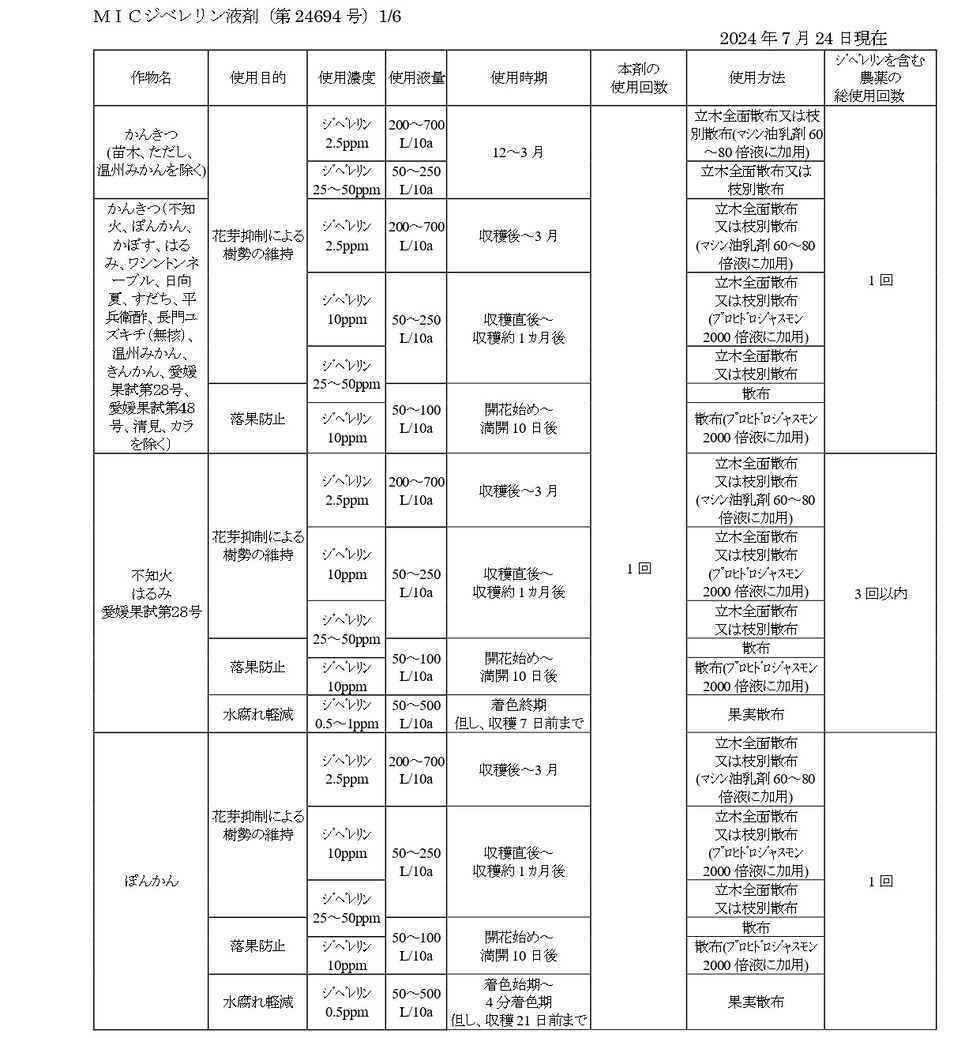 適用