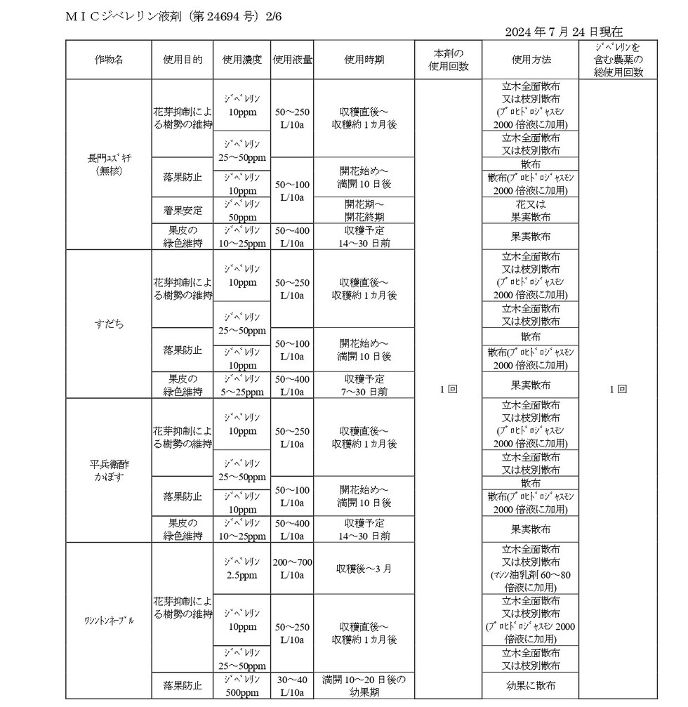 適用