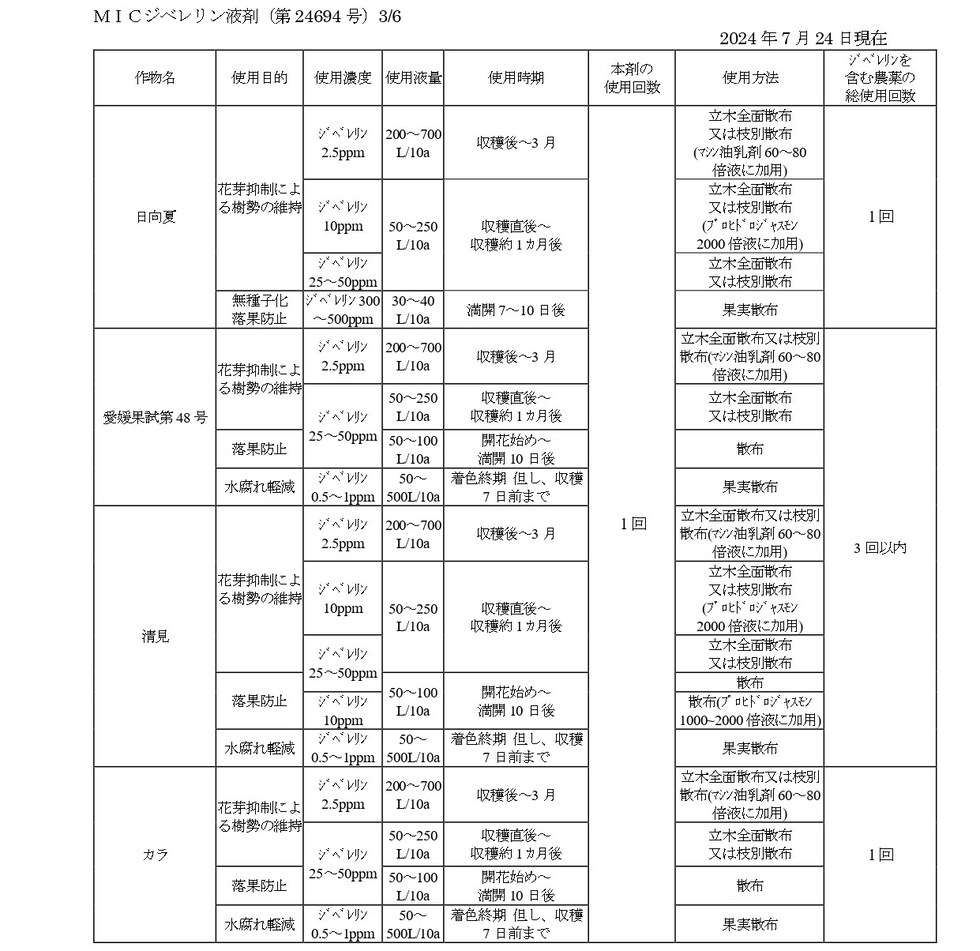 適用