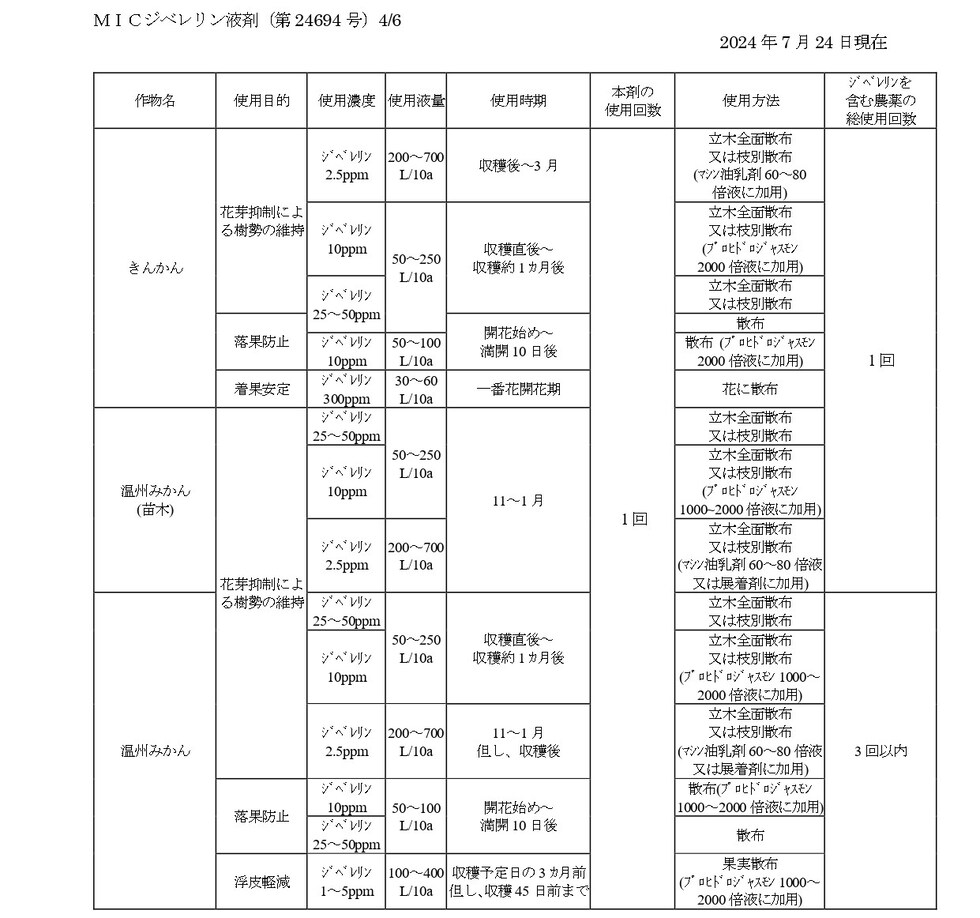 適用