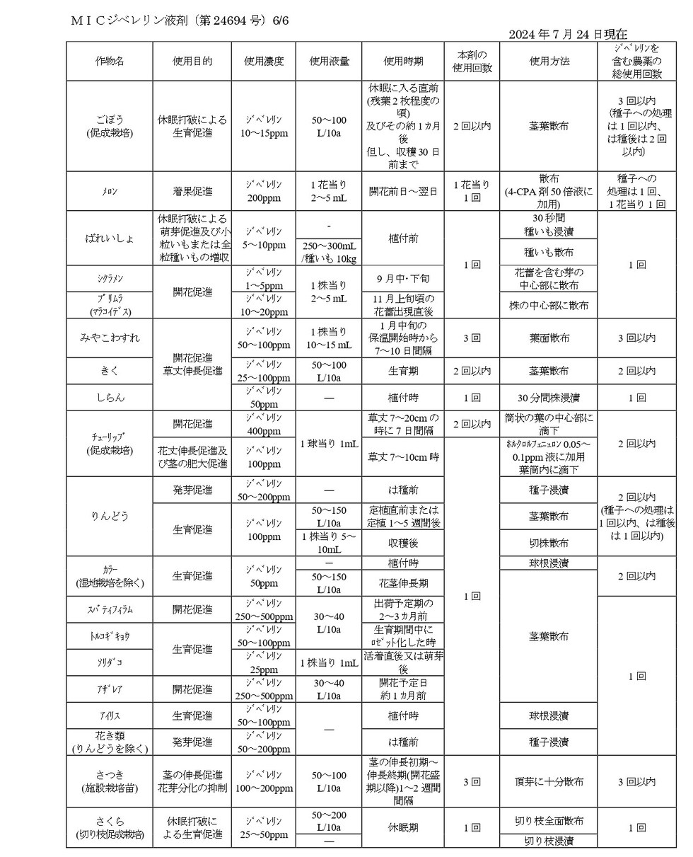 適用