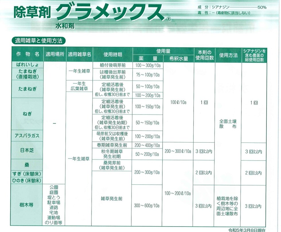 適用