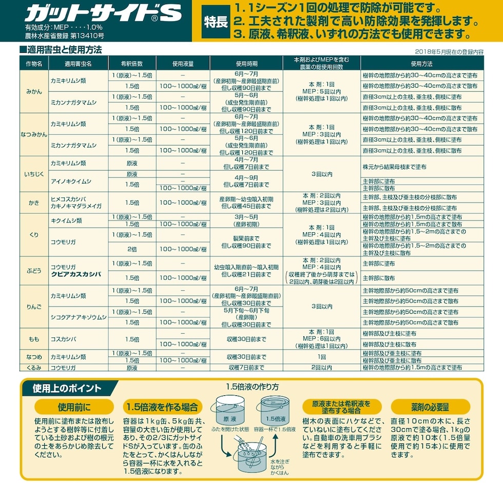 適用