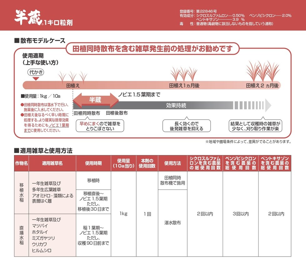 適用