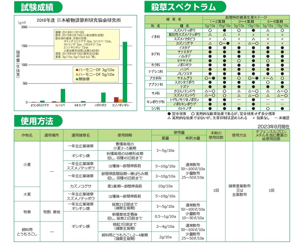 適用