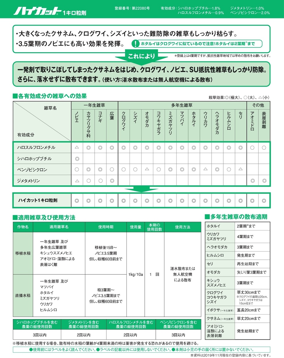 適用