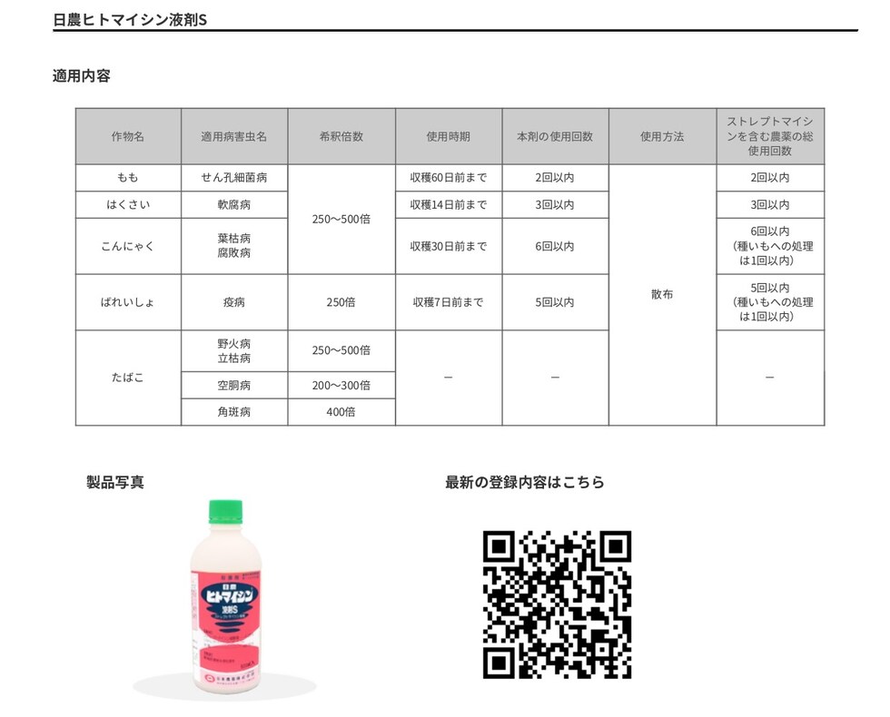 適用