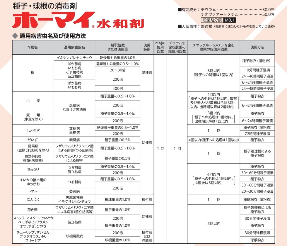 適用