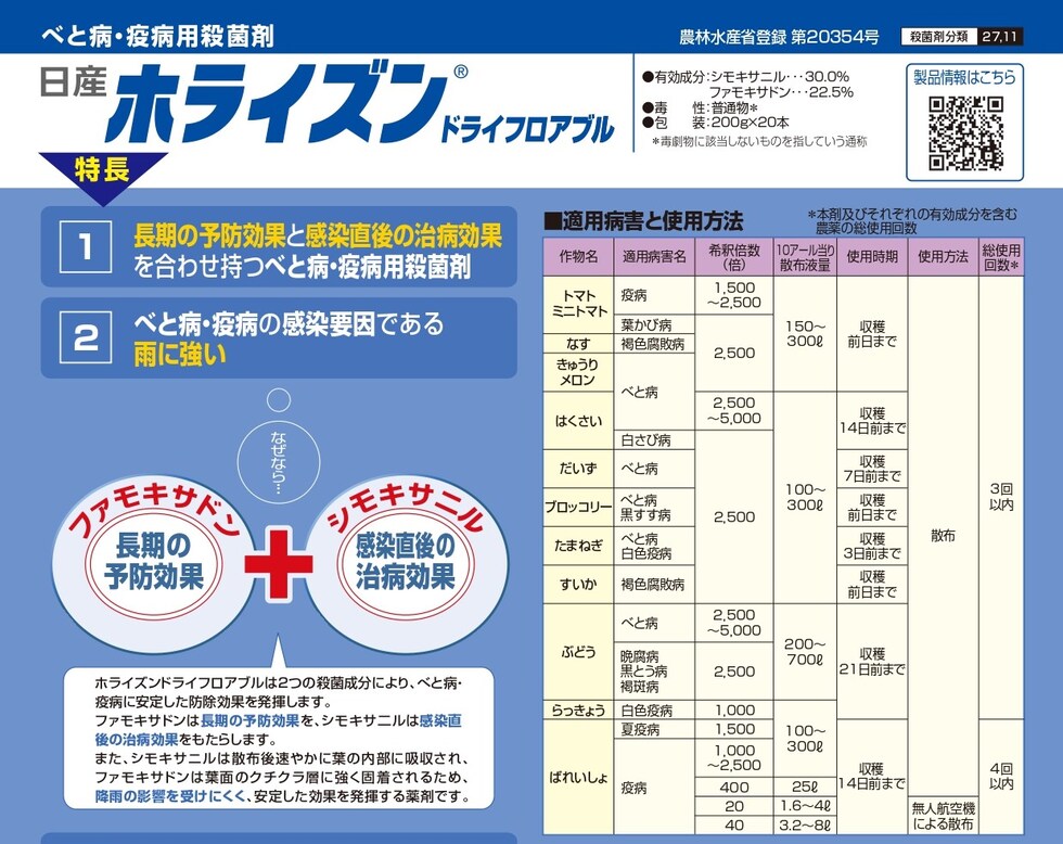 適用