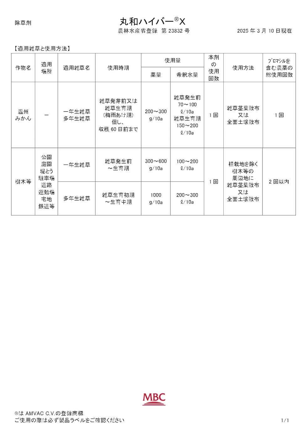 適用