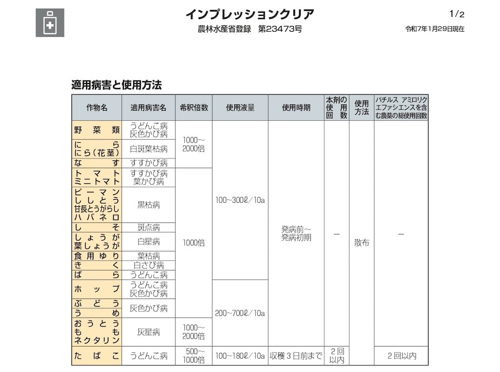 適用