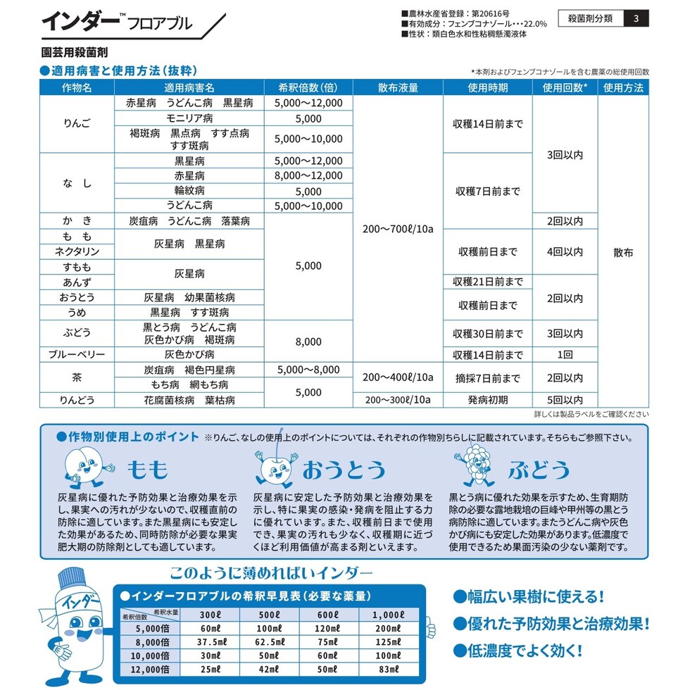適用