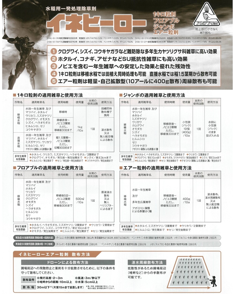 適用
