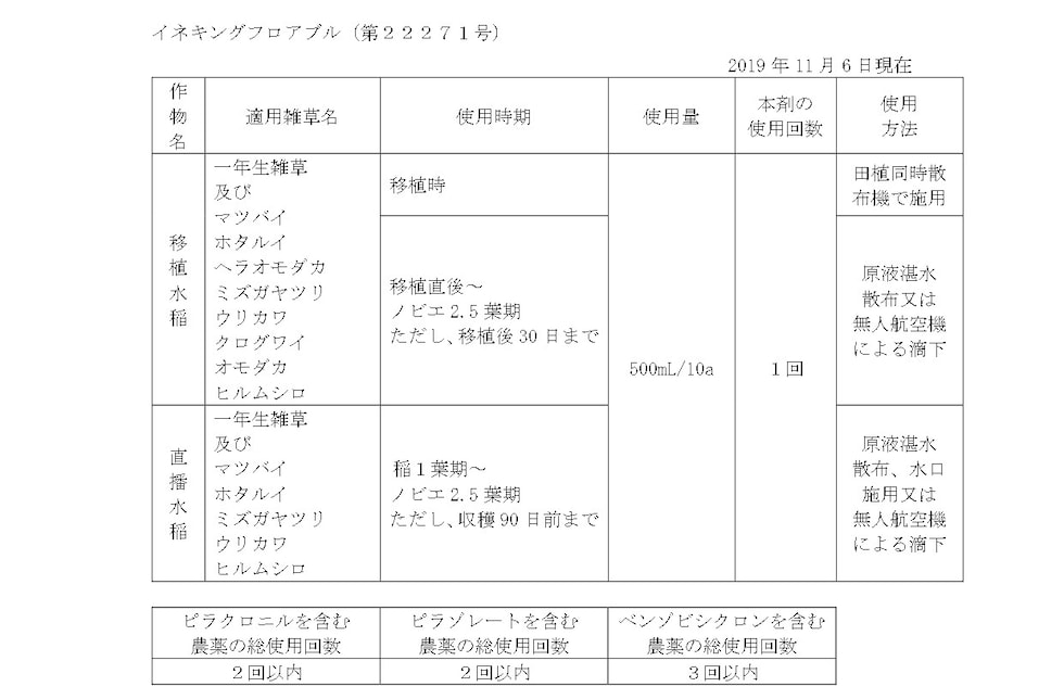 適用