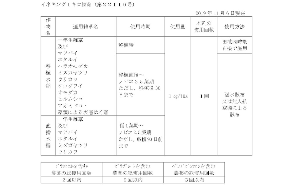 適用