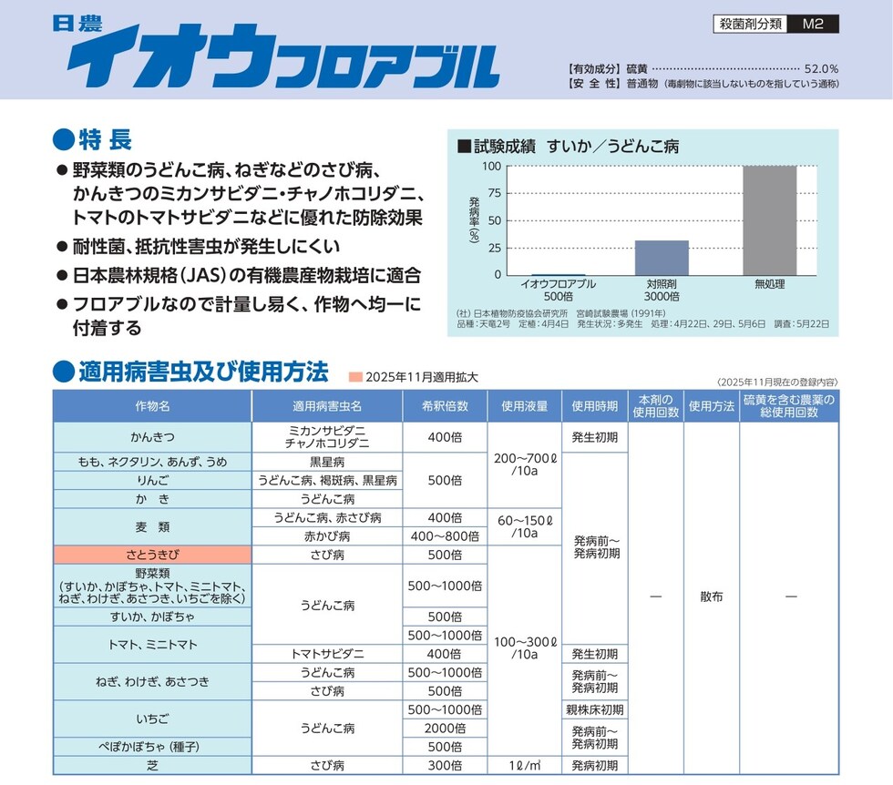 適用