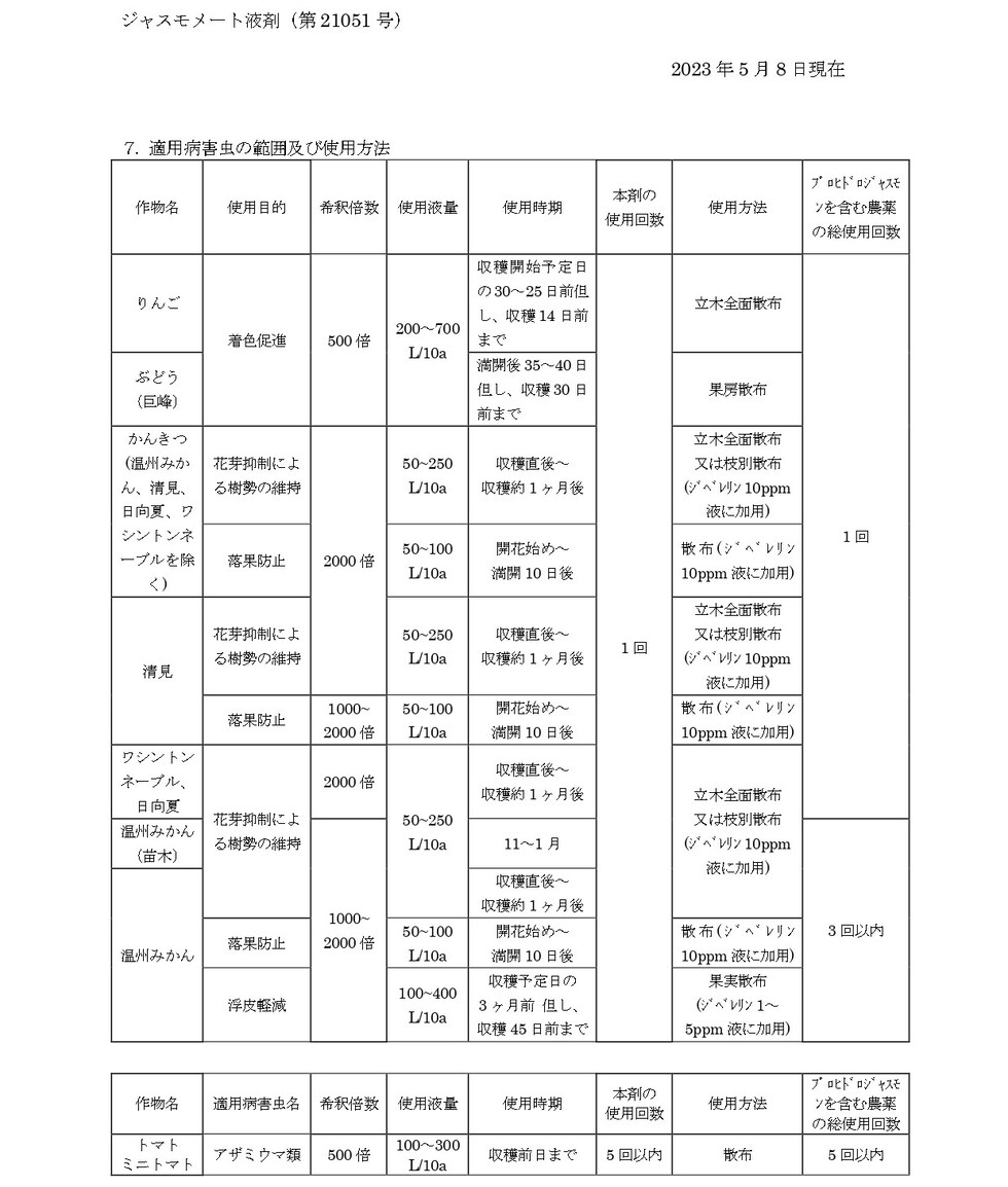適用