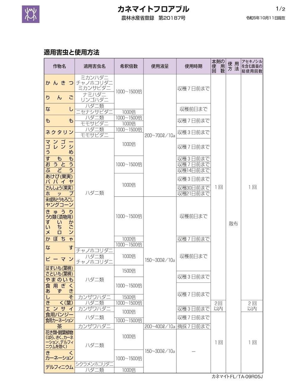 適用