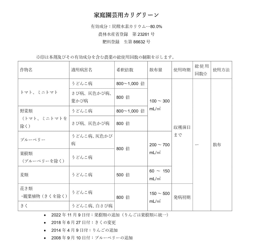 適用