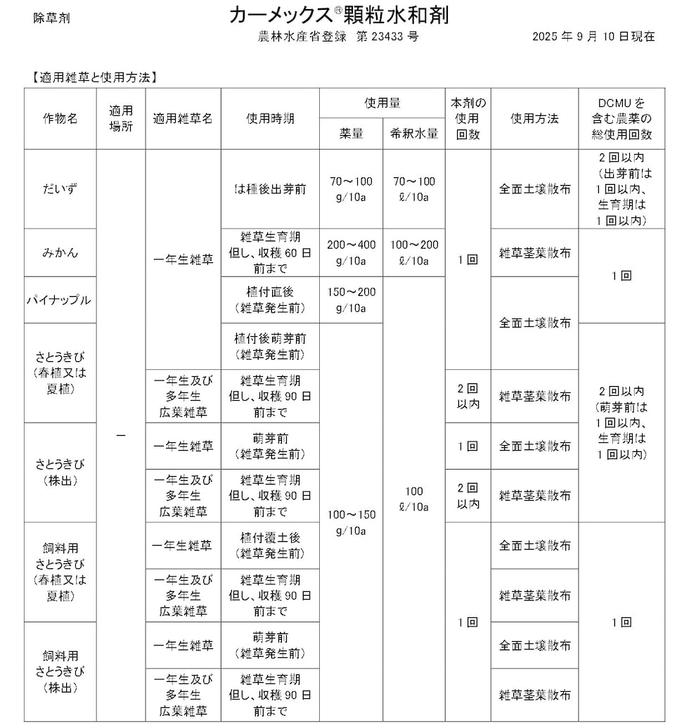 適用