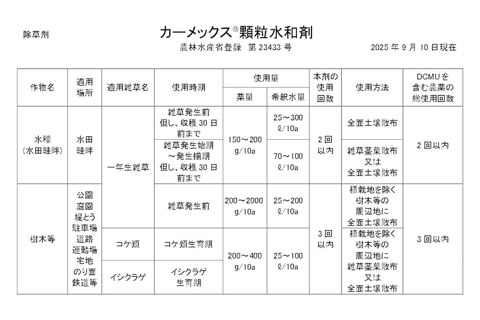 適用