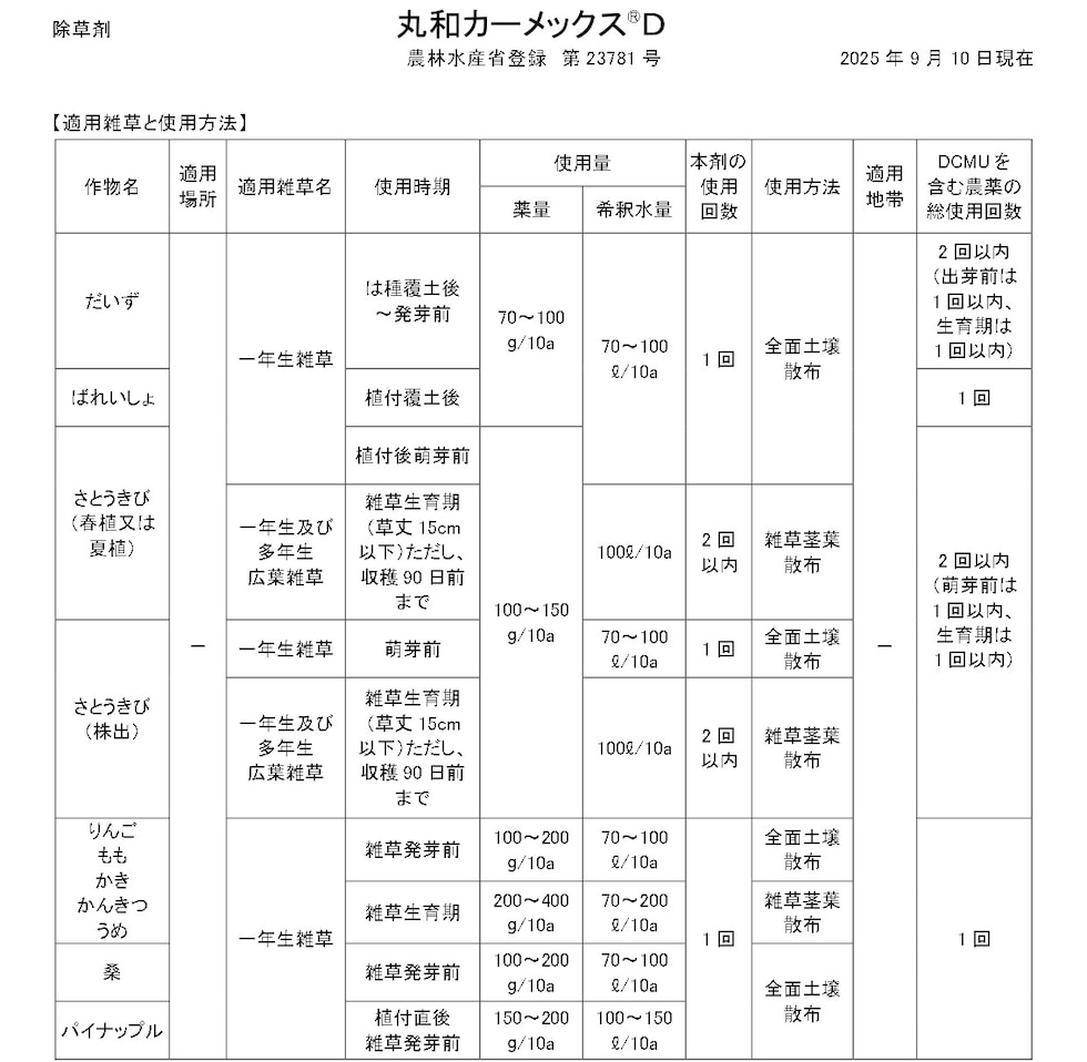 適用