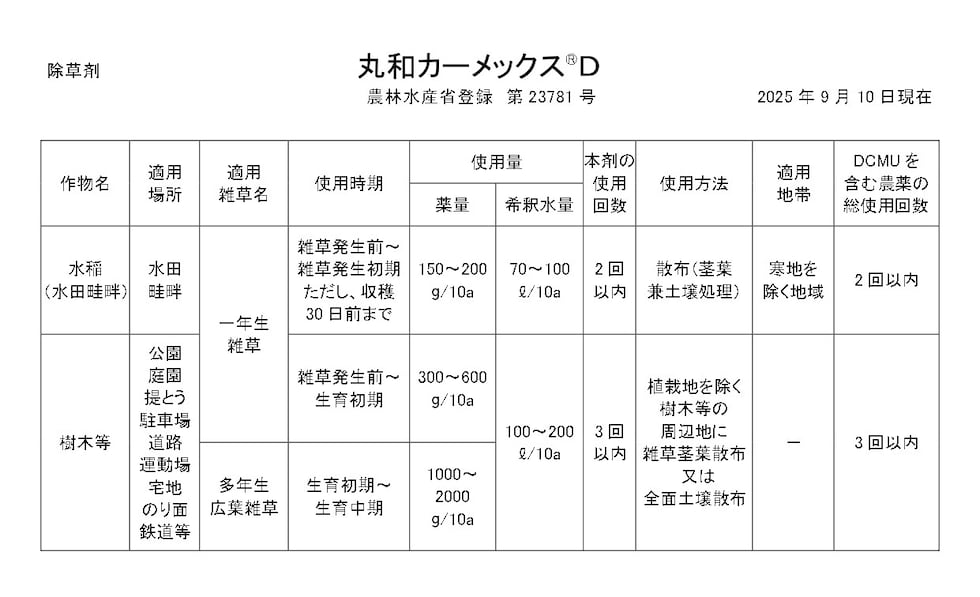 適用