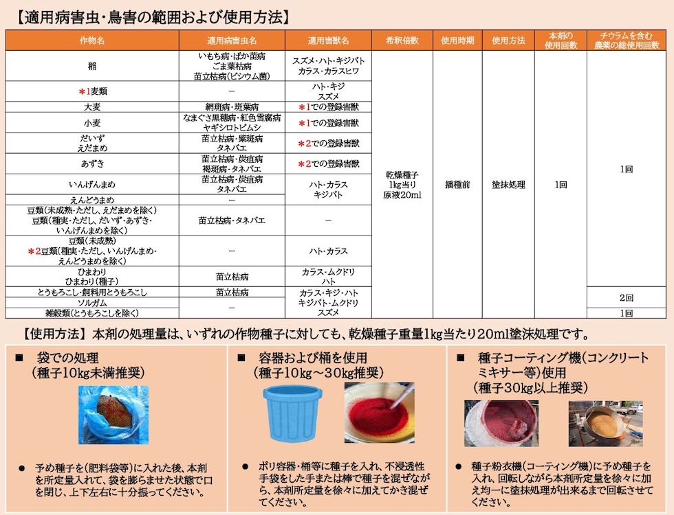 適用