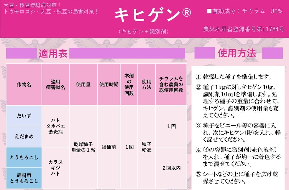 適用