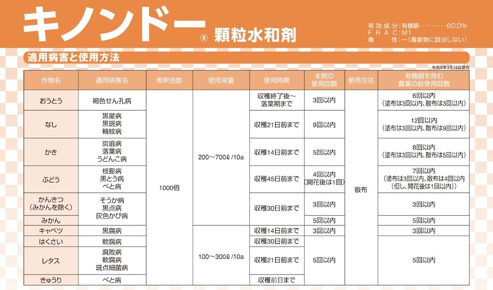 適用