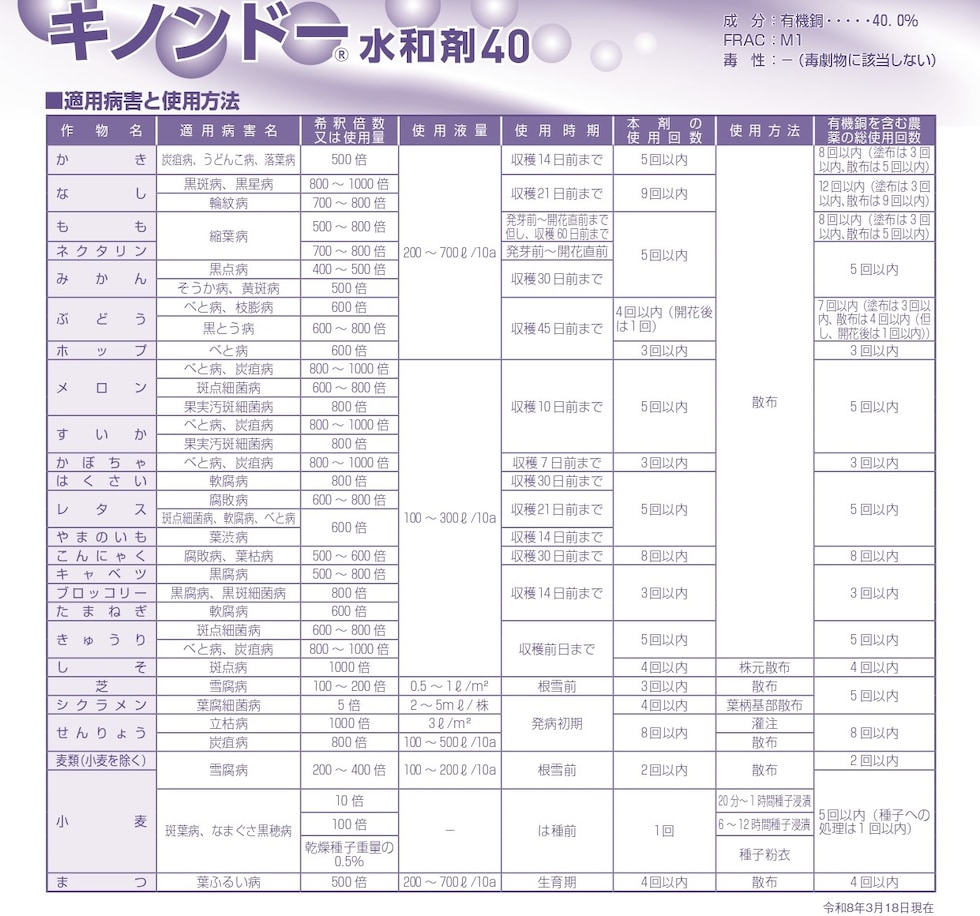 適用