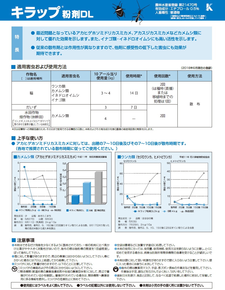 適用