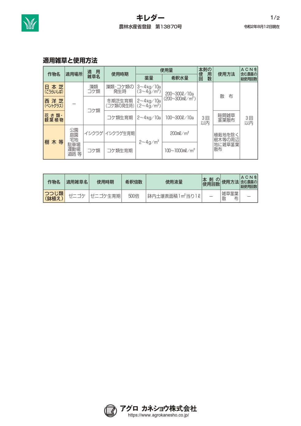 適用