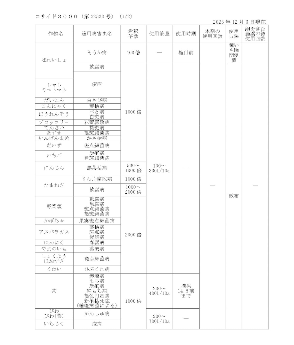 適用